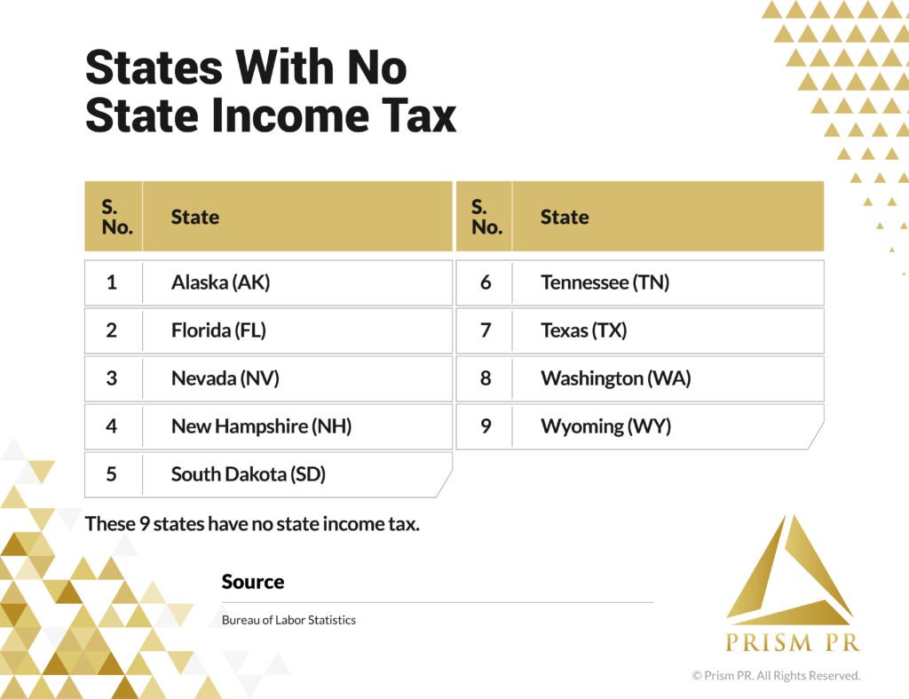 Prism PR report card listing states with no state income tax